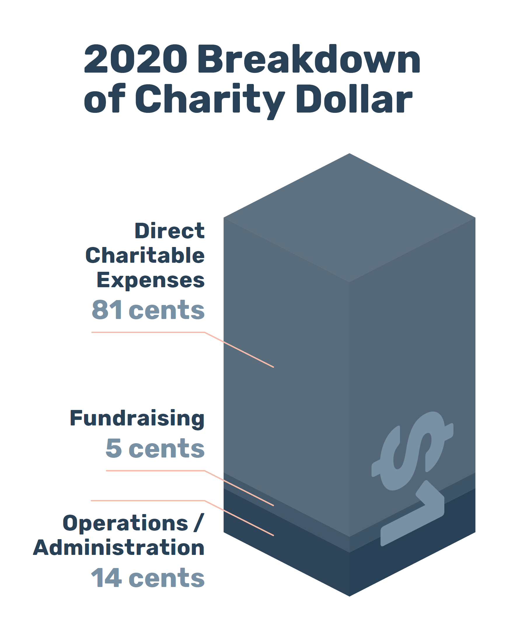 donate-graph-donation