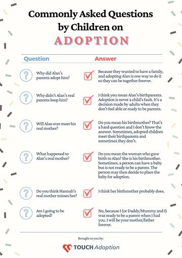 Adoption Questions