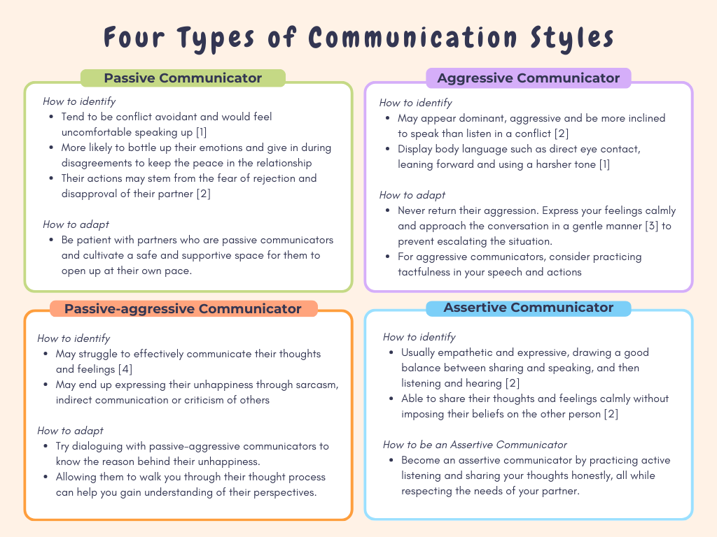 Communication styles