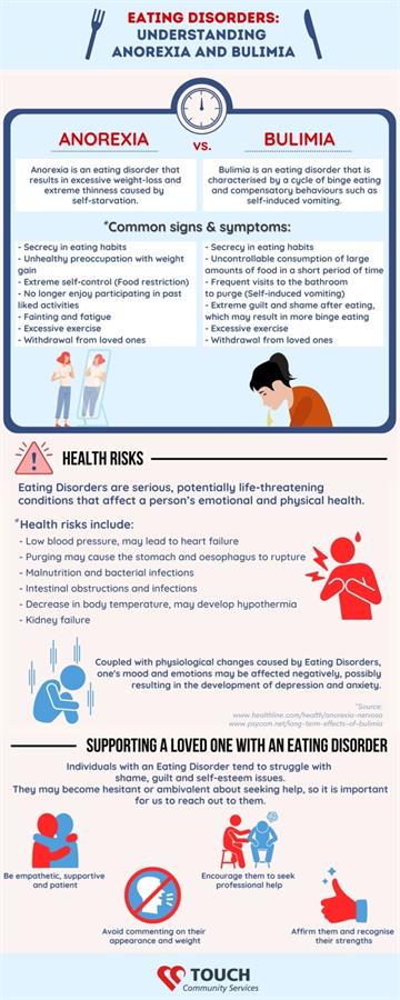 Eating Disorders Infographic